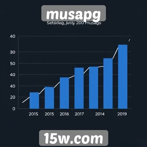 Estatísticas de acesso ao site musapg em alta